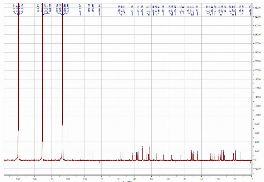98+% Astragaloside 4 Astragal-Wurzel-entzündungshemmende verbessernde Herz-Lungen-Funktion HPLC-ELSD