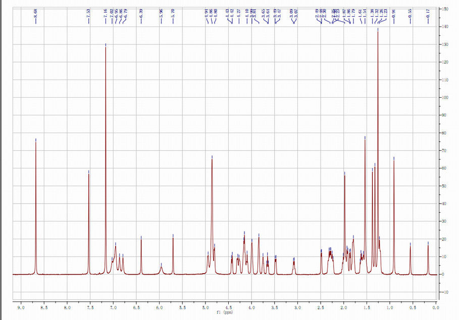 98+% Astragaloside 4 Astragal-Wurzel-entzündungshemmende verbessernde Herz-Lungen-Funktion HPLC-ELSD